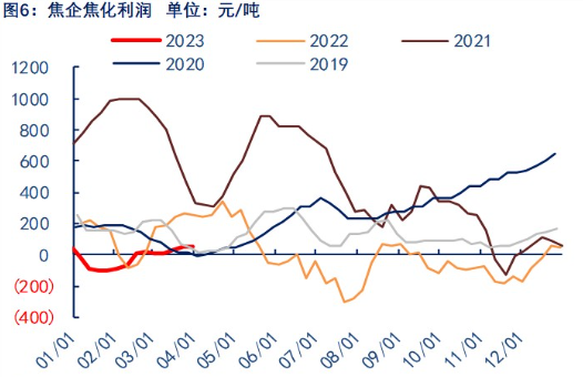 供需双增 焦炭整体或震荡偏弱