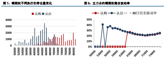 经济仍处收缩区间 铜价上方存明显承压