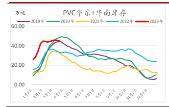 聚乙烯下游表现平淡 预计PVC将维持低利润格局