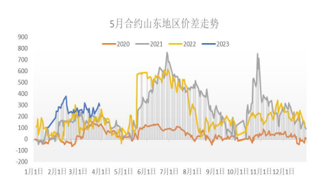 产业利润高企 预计尿素价格存可观回调空间