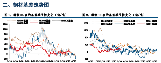 热卷供需双增 螺纹钢走势或震荡偏强