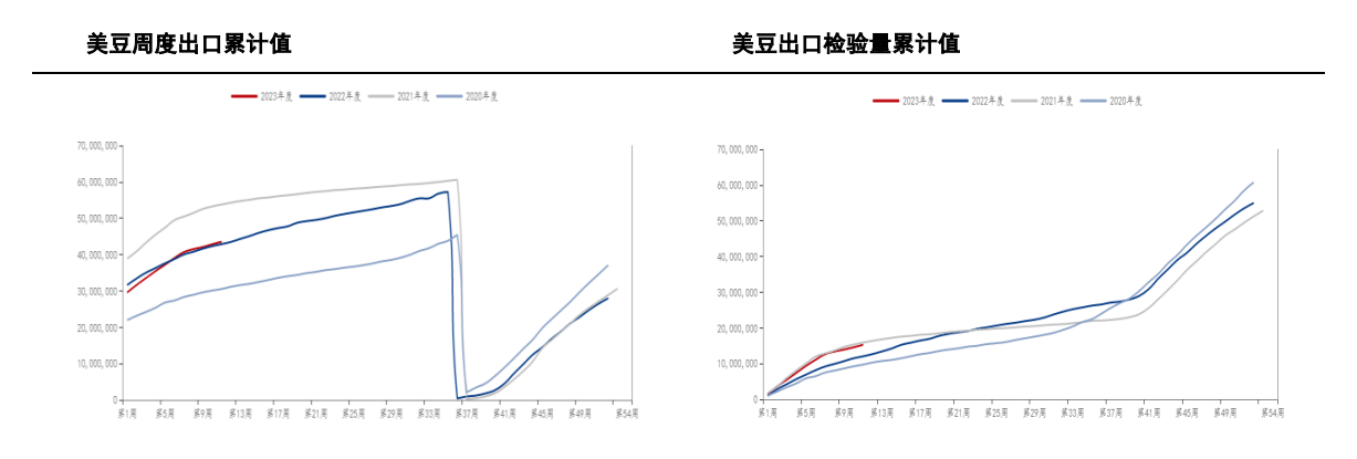 油厂豆粕库存有所下滑仍有一定压力 短期偏空为主