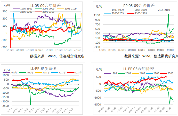 聚乙烯下游表现平淡 预计PVC将维持低利润格局