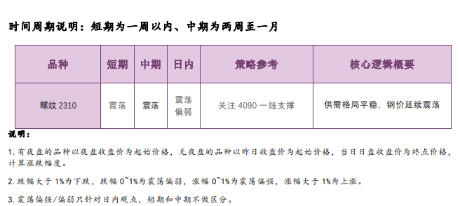 螺纹钢利好效应趋弱 铁矿石价格延续高位震荡