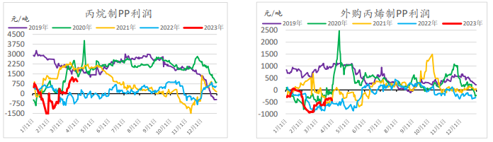 聚乙烯下游表现平淡 预计PVC将维持低利润格局