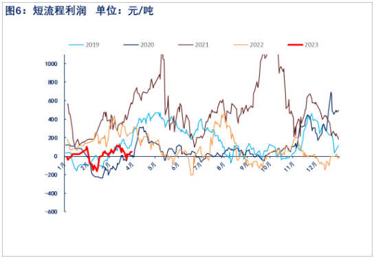 表需不及预期 热卷价格驱动减弱