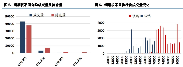 经济仍处收缩区间 铜价上方存明显承压