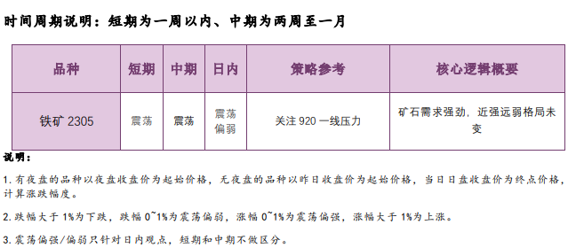 螺纹钢利好效应趋弱 铁矿石价格延续高位震荡