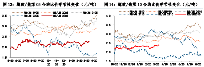 热卷供需双增 螺纹钢走势或震荡偏强