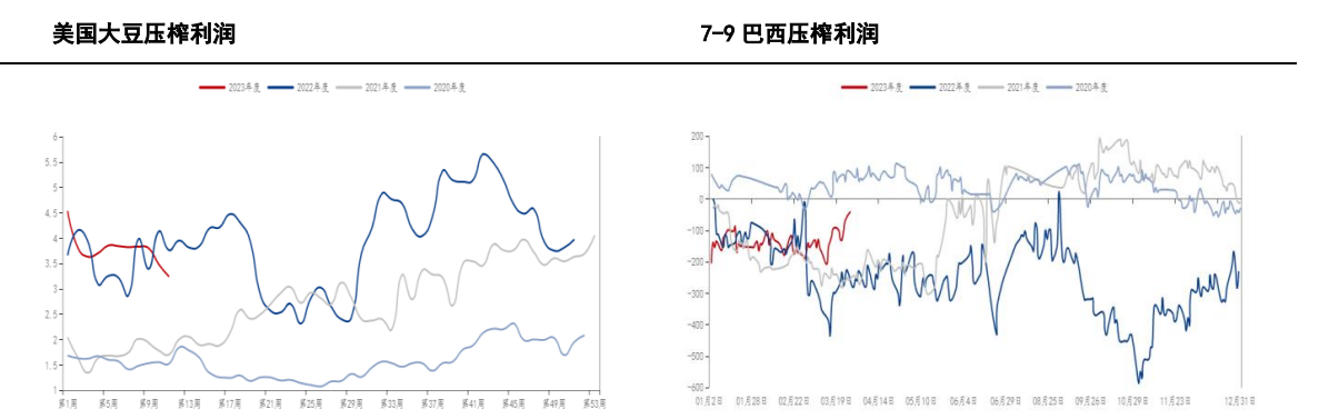 油厂豆粕库存有所下滑仍有一定压力 短期偏空为主