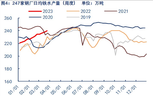 供需双增 焦炭整体或震荡偏弱