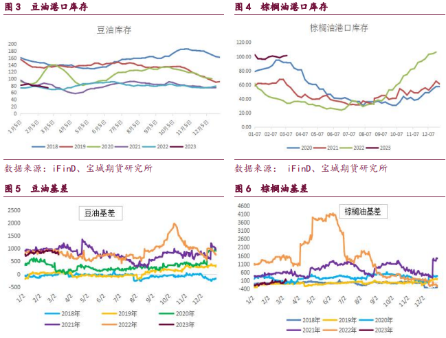 油脂市场整体走强 短期豆粕缺乏驱动随美豆波动