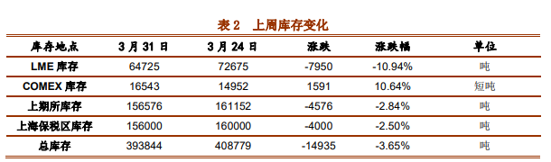 季节性需求韧性仍存 后市铜价或维持震荡偏强格局