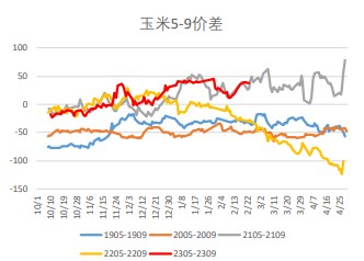 需求整体一般 淀粉存继续承压下行可能