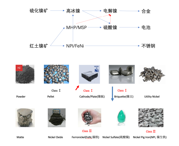 镍的内外窗口趋向关闭 现货升水略涨