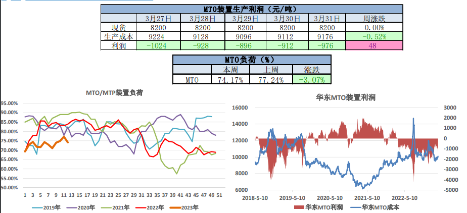 甲醇买盘介入情绪仍显谨慎 部分逢低补空适量跟进