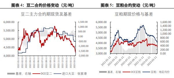 豆粕需求有回升可能 豆价短期随外盘震荡反弹