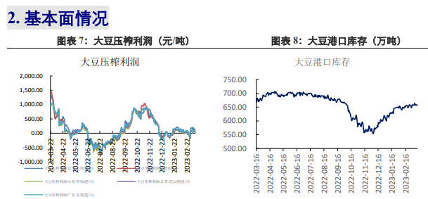 豆粕需求有回升可能 豆价短期随外盘震荡反弹