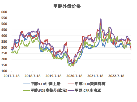 甲醇买盘介入情绪仍显谨慎 部分逢低补空适量跟进