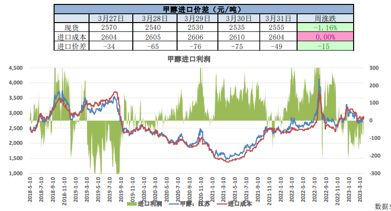 甲醇买盘介入情绪仍显谨慎 部分逢低补空适量跟进