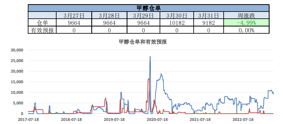 甲醇买盘介入情绪仍显谨慎 部分逢低补空适量跟进