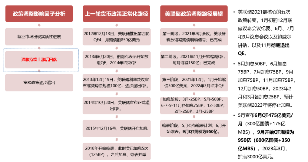 技术面见顶风险有所增加 预计贵金属仍有进一步回调风险