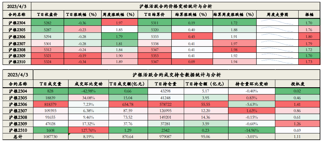 技术面见顶风险有所增加 预计贵金属仍有进一步回调风险