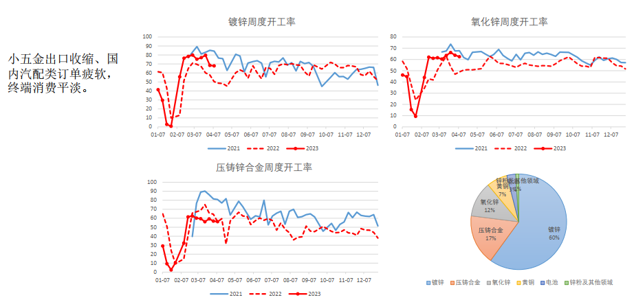 锌：风险与预期并存 加工费高位 区间震荡