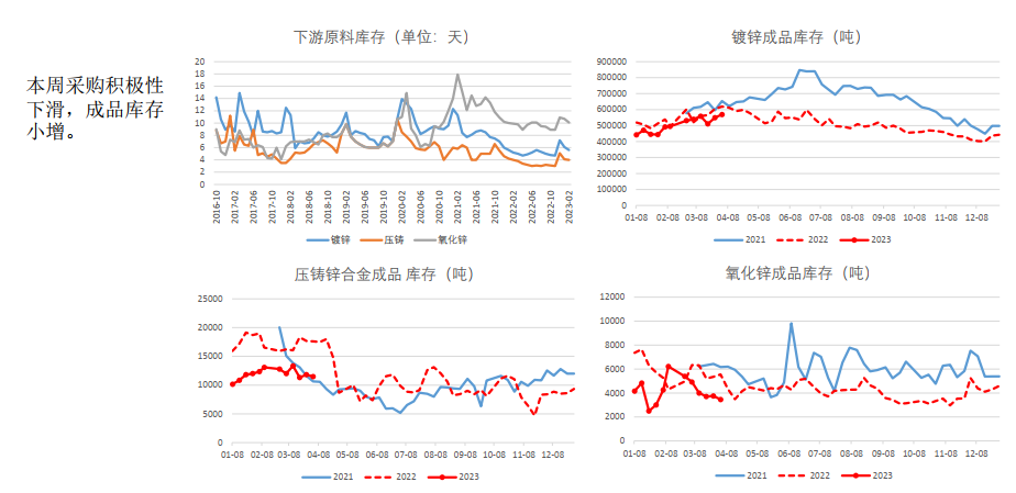 锌：风险与预期并存 加工费高位 区间震荡