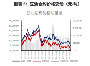 豆粕需求有回升可能 豆价短期随外盘震荡反弹