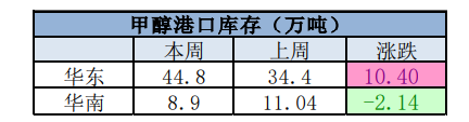 甲醇买盘介入情绪仍显谨慎 部分逢低补空适量跟进