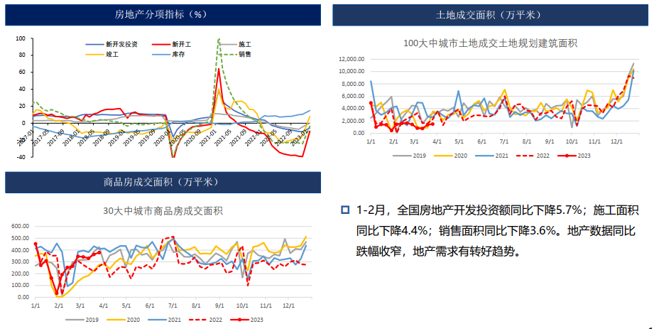 锌：风险与预期并存 加工费高位 区间震荡