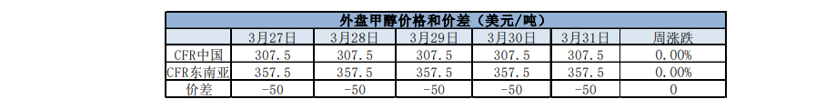 甲醇买盘介入情绪仍显谨慎 部分逢低补空适量跟进