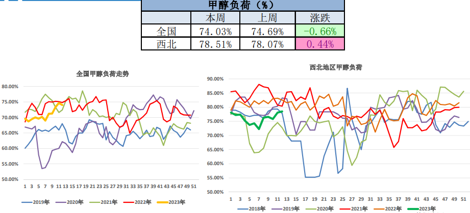 甲醇买盘介入情绪仍显谨慎 部分逢低补空适量跟进