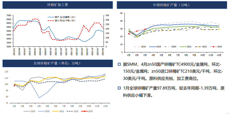 锌：风险与预期并存 加工费高位 区间震荡