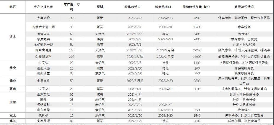 甲醇买盘介入情绪仍显谨慎 部分逢低补空适量跟进