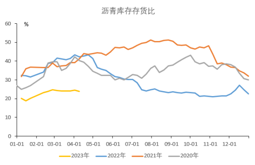 原油持续反弹 沥青盘面快速下跌