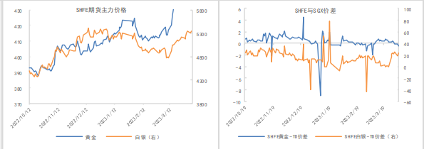 加息预期降温 贵金属存震荡回调可能