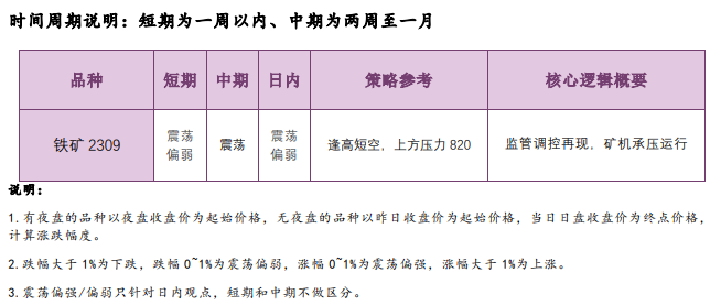 螺纹钢利好效应趋弱 铁矿石短期或承压偏弱运行