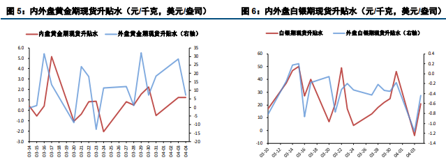 市场风险偏好走弱 短期贵金属突破运行区间