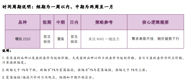 螺纹钢利好效应趋弱 铁矿石短期或承压偏弱运行