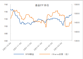 加息预期降温 贵金属存震荡回调可能