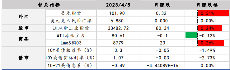 加息预期降温 贵金属存震荡回调可能