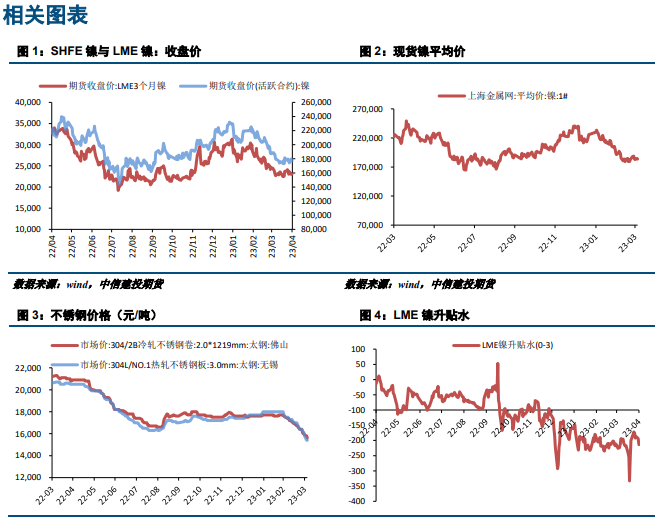 下游需求仍疲软 沪镍或继续偏弱运行