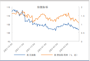 加息预期降温 贵金属存震荡回调可能