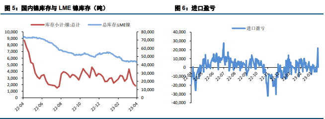 下游需求仍疲软 沪镍或继续偏弱运行