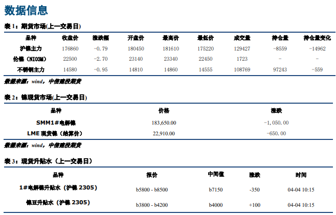 下游需求仍疲软 沪镍或继续偏弱运行