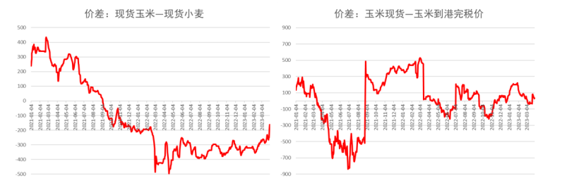 终端养殖依旧深度亏损 玉米市场看空情绪较浓