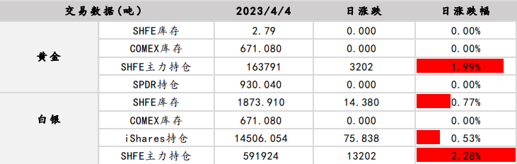 加息预期降温 贵金属存震荡回调可能