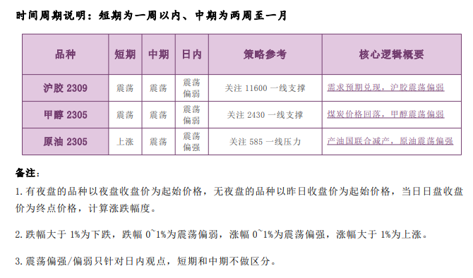 胶价震荡反弹 短期甲醇或维持震荡偏弱走势